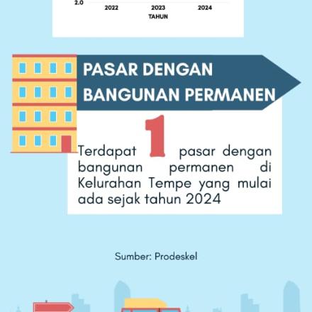 Sarana Ekonomi