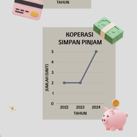 Sarana Keuangan