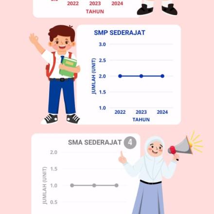 Sarana Pendidikan